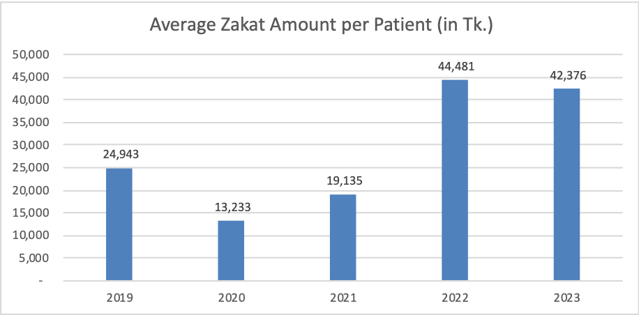 zakat collection